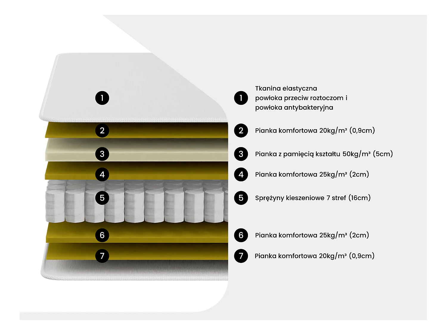 Materac hybrydowy ze sprężynami kieszeniowymi i pamięcią kształtu MARQUIS marki PALACIO – grub. 30 cm – 160 × 200 cm – kolor niebieski