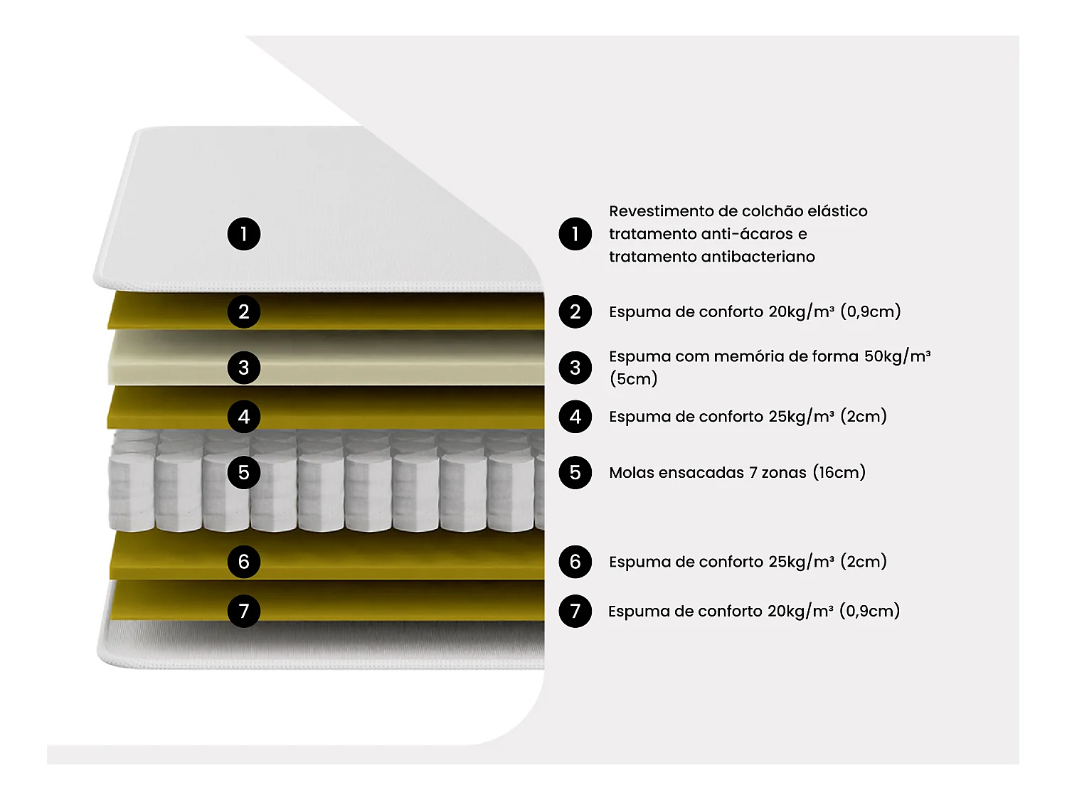 Colchão 140x190 cm  híbrido de molas ensacadas 7 zonas e com memória de forma plano - esp. 30 cm - Azul - MARQUIS de PALACIO