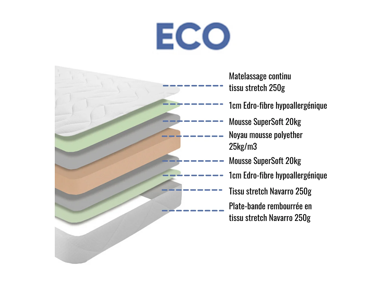 Ensemble Matelas mousse ECO - 90x190cm - mousse - 14 cm et Sommier kit gris