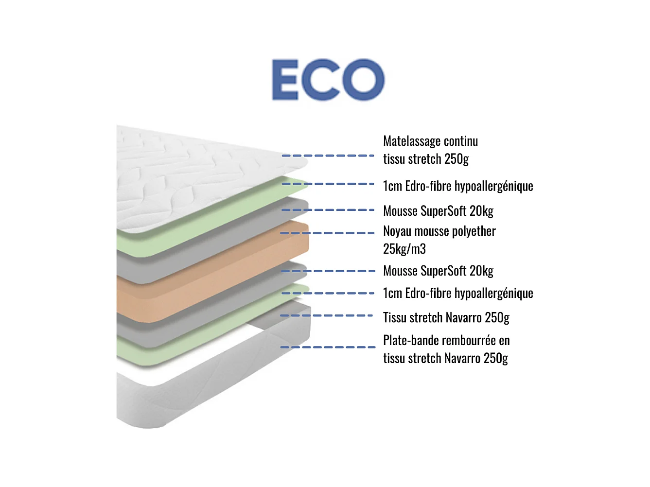 Ensemble Matelas mousse ECO - 90x190cm - mousse - 14 cm et Sommier kit couleur chêne