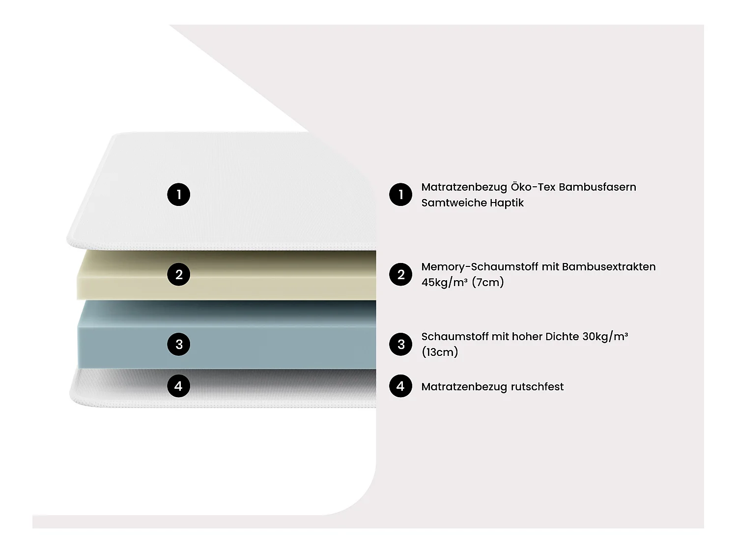 Relax-Matratze - 80 x 200 cm - Memory Schaum - Bambusbezug - 1 Zone - Härtegrad 3 - Stärke 20 cm - PARURE von NATUREA