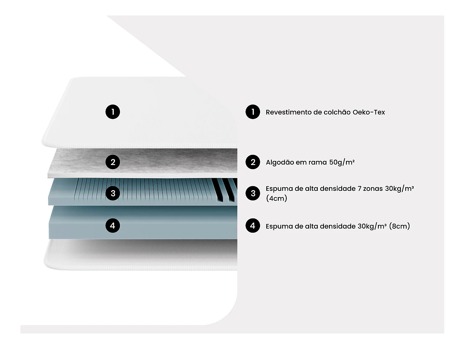 Conjunto 90 x 190 cm estrado de ripas + colchão de espuma 7 zonas esp. 12 cm - STELO de Ysmée