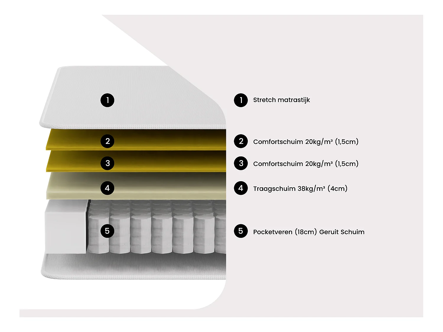 Hybride matras 160 x 200 cm met pocketveren en vormgeheugen dikte 25 cm - ASTRIA Art Collection van YSMÉE