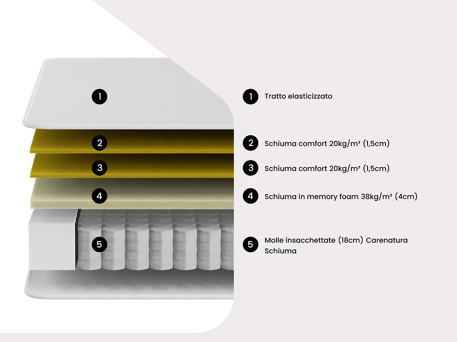 Materasso 160 x 200 cm ibrido a molle insacchettate e memory foam sp. 25 cm - ASTRIA Art Collection di YSMÉE